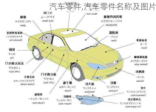 汽车零件,汽车零件名称及图片