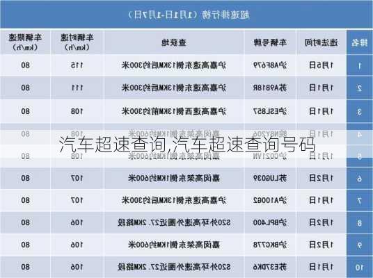 汽车超速查询,汽车超速查询号码