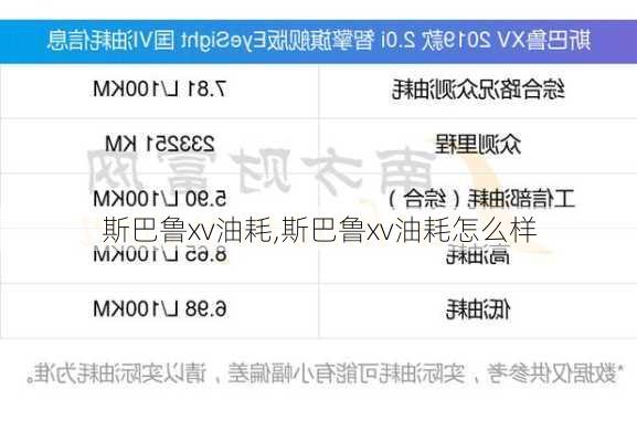 斯巴鲁xv油耗,斯巴鲁xv油耗怎么样