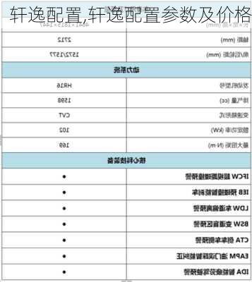 轩逸配置,轩逸配置参数及价格