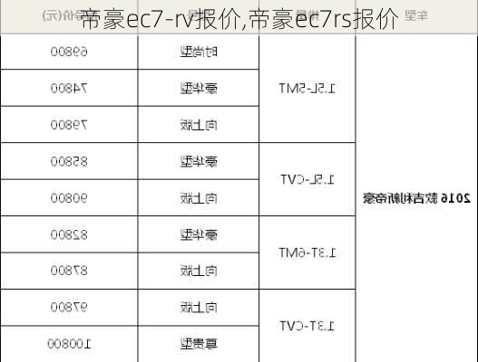 帝豪ec7-rv报价,帝豪ec7rs报价