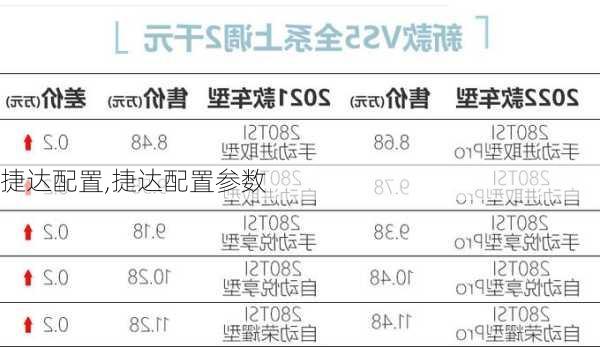 捷达配置,捷达配置参数