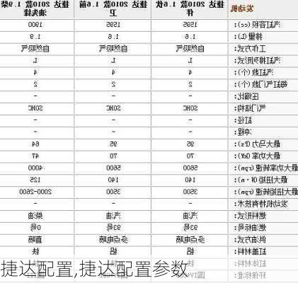 捷达配置,捷达配置参数