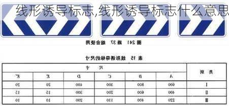 线形诱导标志,线形诱导标志什么意思