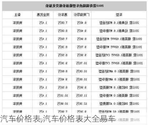 汽车价格表,汽车价格表大全易车