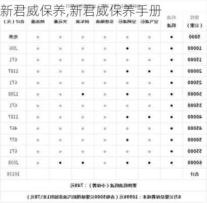 新君威保养,新君威保养手册