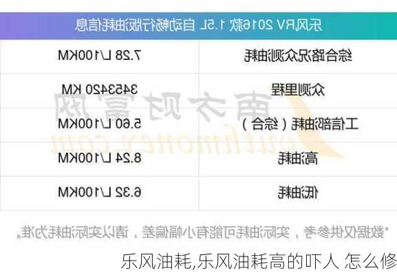 乐风油耗,乐风油耗高的吓人 怎么修