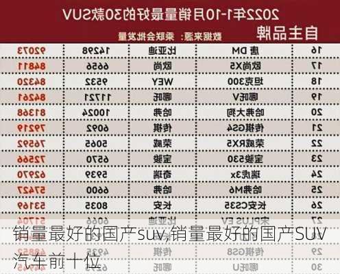 销量最好的国产suv,销量最好的国产SUV汽车前十位