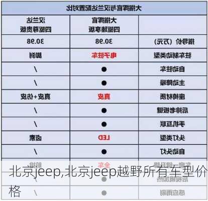 北京jeep,北京jeep越野所有车型价格