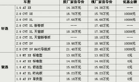 日产maxima报价,日产车maxima价格