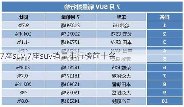 7座suv,7座suv销量排行榜前十名