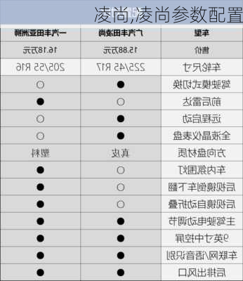 凌尚,凌尚参数配置