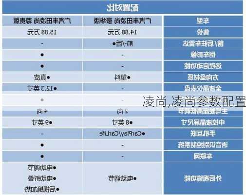 凌尚,凌尚参数配置