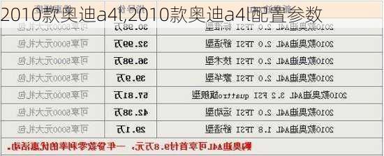 2010款奥迪a4l,2010款奥迪a4l配置参数