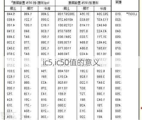 ic5,ic50值的意义