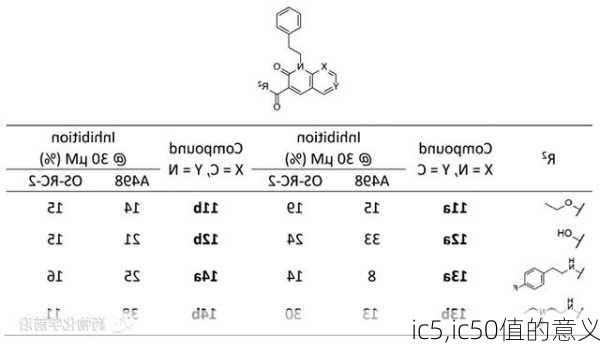 ic5,ic50值的意义