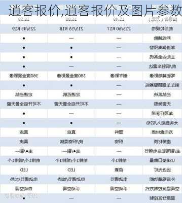 逍客报价,逍客报价及图片参数