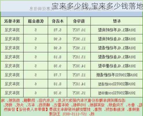 宝来多少钱,宝来多少钱落地