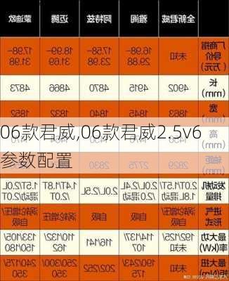 06款君威,06款君威2.5v6参数配置