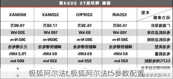 极狐阿尔法t,极狐阿尔法t5参数配置