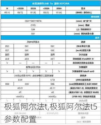 极狐阿尔法t,极狐阿尔法t5参数配置