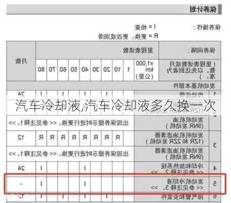 汽车冷却液,汽车冷却液多久换一次