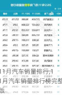 11月汽车销量排行,11月汽车销量排行榜完整版