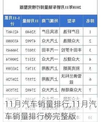 11月汽车销量排行,11月汽车销量排行榜完整版