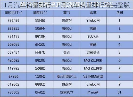 11月汽车销量排行,11月汽车销量排行榜完整版