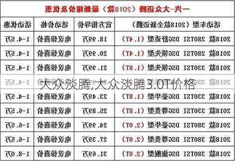 大众淡腾,大众淡腾3.0T价格