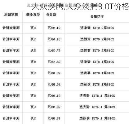 大众淡腾,大众淡腾3.0T价格