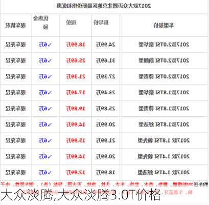 大众淡腾,大众淡腾3.0T价格