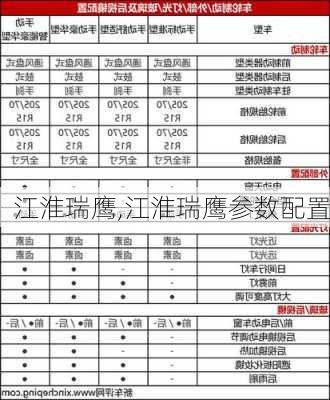 江淮瑞鹰,江淮瑞鹰参数配置