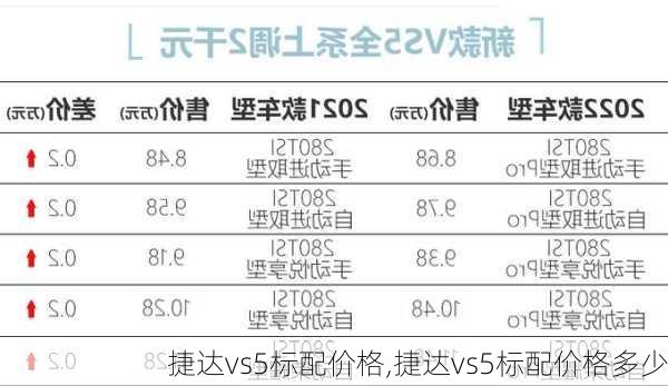 捷达vs5标配价格,捷达vs5标配价格多少