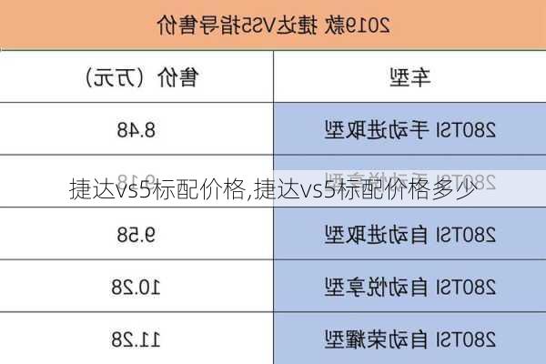 捷达vs5标配价格,捷达vs5标配价格多少