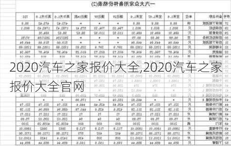 2020汽车之家报价大全,2020汽车之家报价大全官网