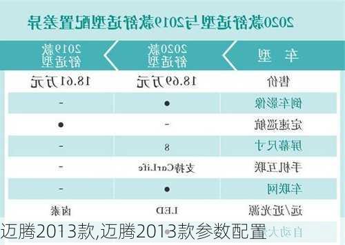 迈腾2013款,迈腾2013款参数配置