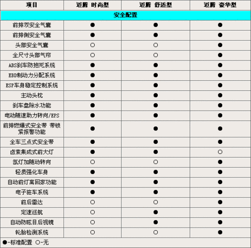 迈腾2013款,迈腾2013款参数配置