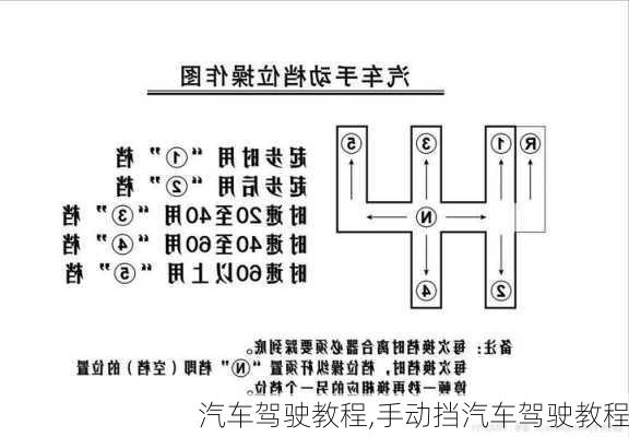 汽车驾驶教程,手动挡汽车驾驶教程