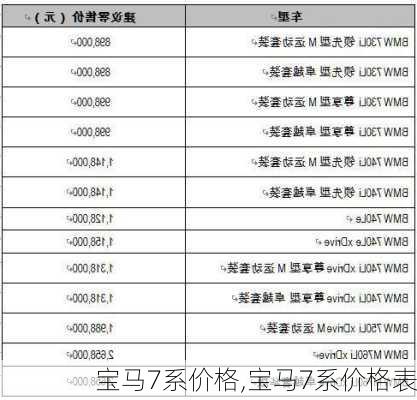 宝马7系价格,宝马7系价格表