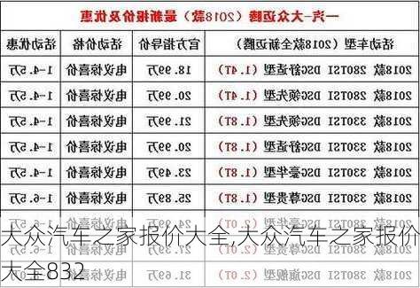 大众汽车之家报价大全,大众汽车之家报价大全832