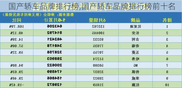 国产轿车品牌排行榜,国产轿车品牌排行榜前十名