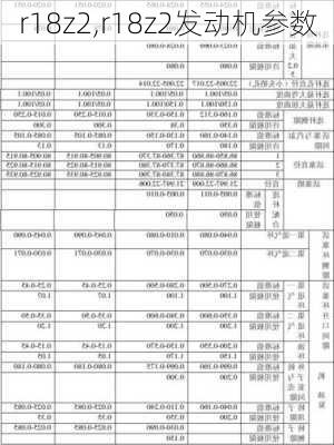 r18z2,r18z2发动机参数