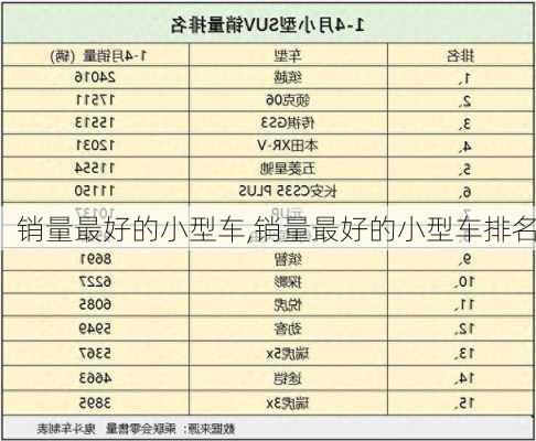 销量最好的小型车,销量最好的小型车排名