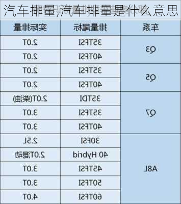 汽车排量,汽车排量是什么意思