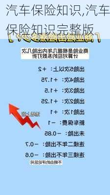 汽车保险知识,汽车保险知识完整版