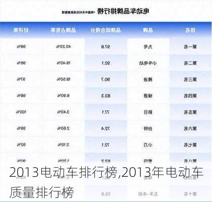 2013电动车排行榜,2013年电动车质量排行榜