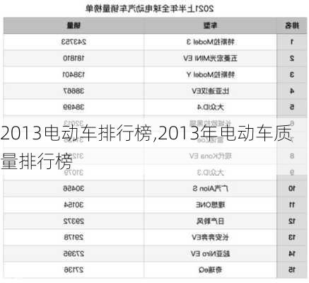 2013电动车排行榜,2013年电动车质量排行榜