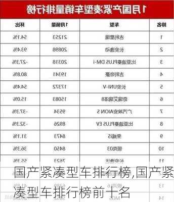 国产紧凑型车排行榜,国产紧凑型车排行榜前十名