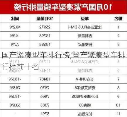 国产紧凑型车排行榜,国产紧凑型车排行榜前十名